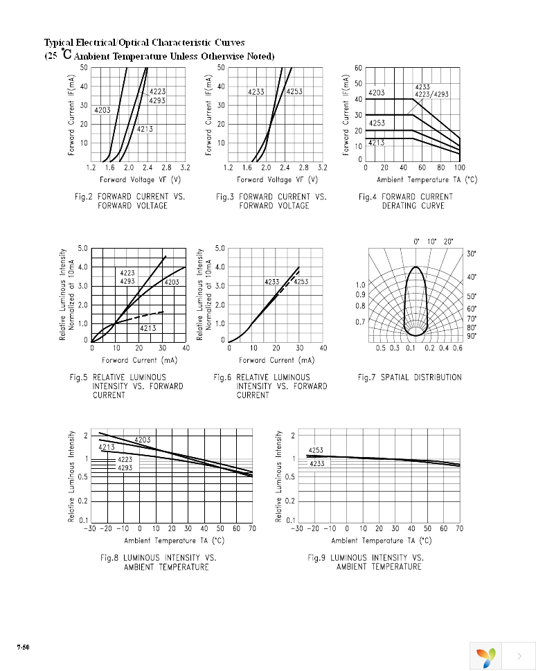 LTL-4293 Page 5