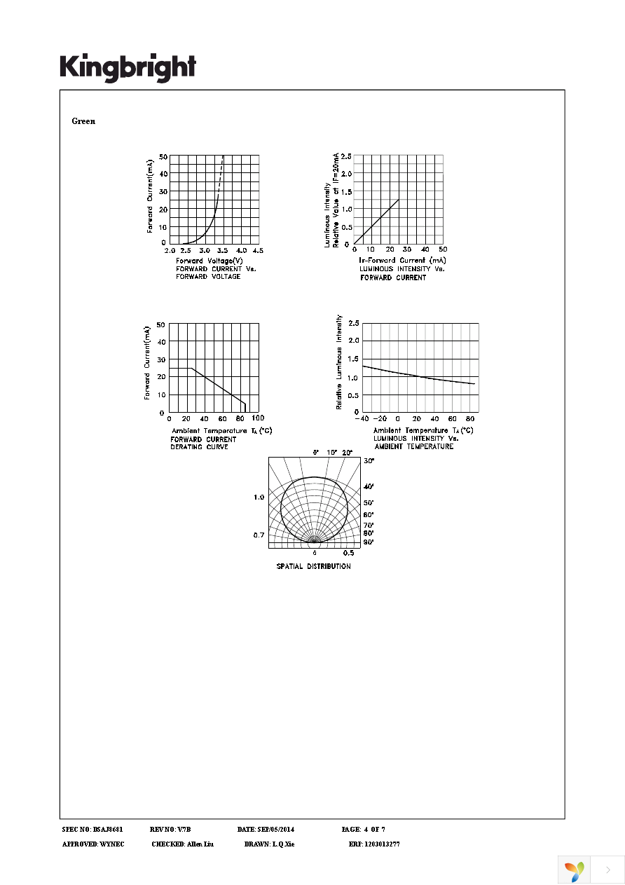 APTF1616SEEZGQBDC Page 4