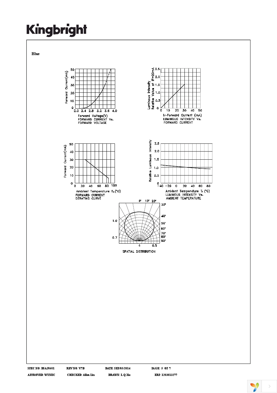 APTF1616SEEZGQBDC Page 5