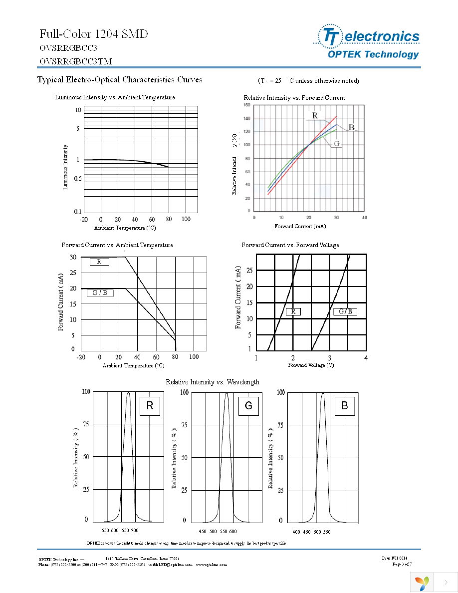 OVSRRGBCC3 Page 3