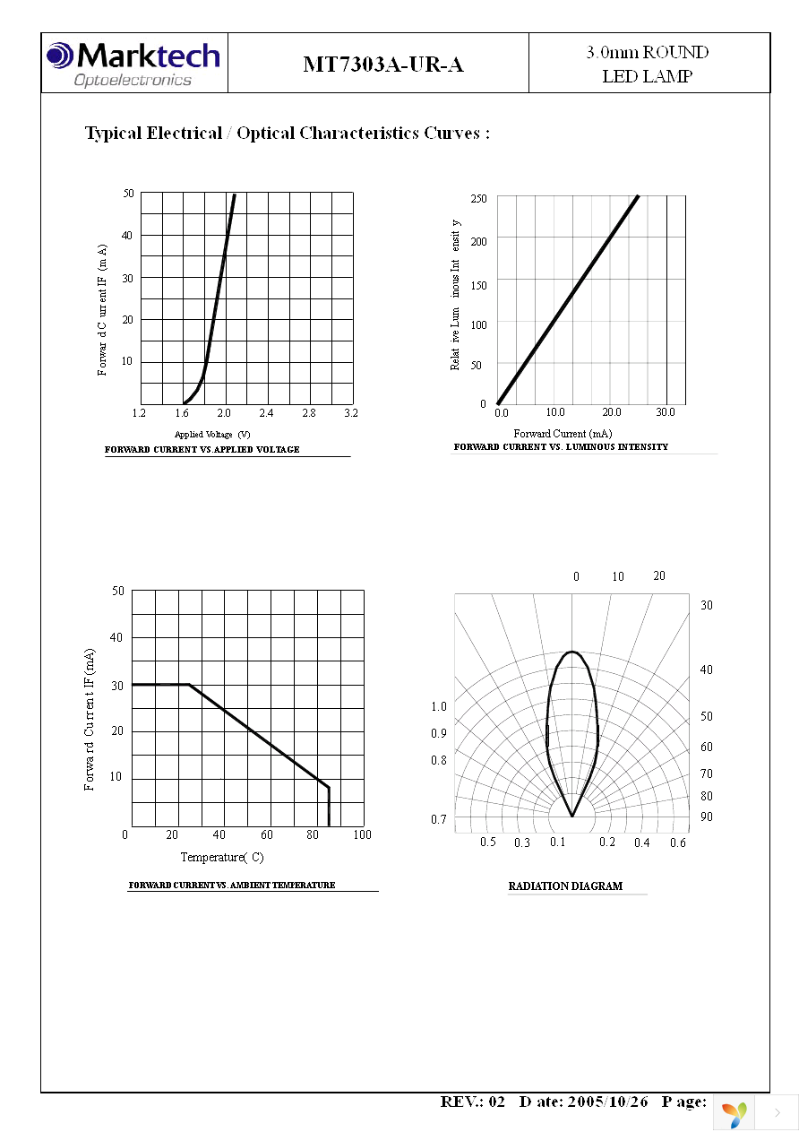 MT7303A-UR-A Page 4