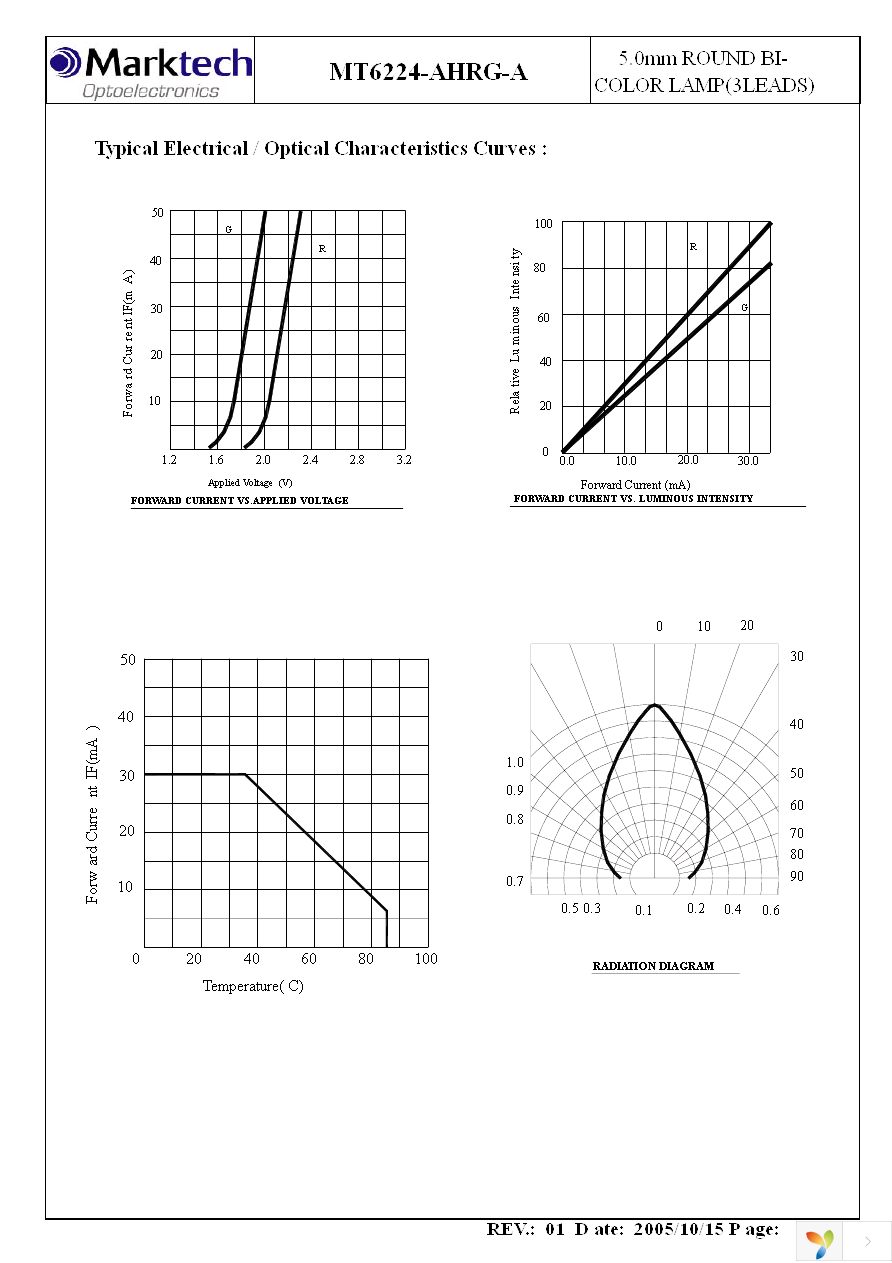 MT6224-AHRG-A Page 5