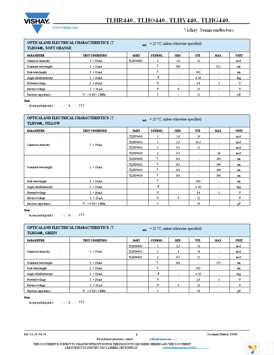 TLHR4400 Page 3