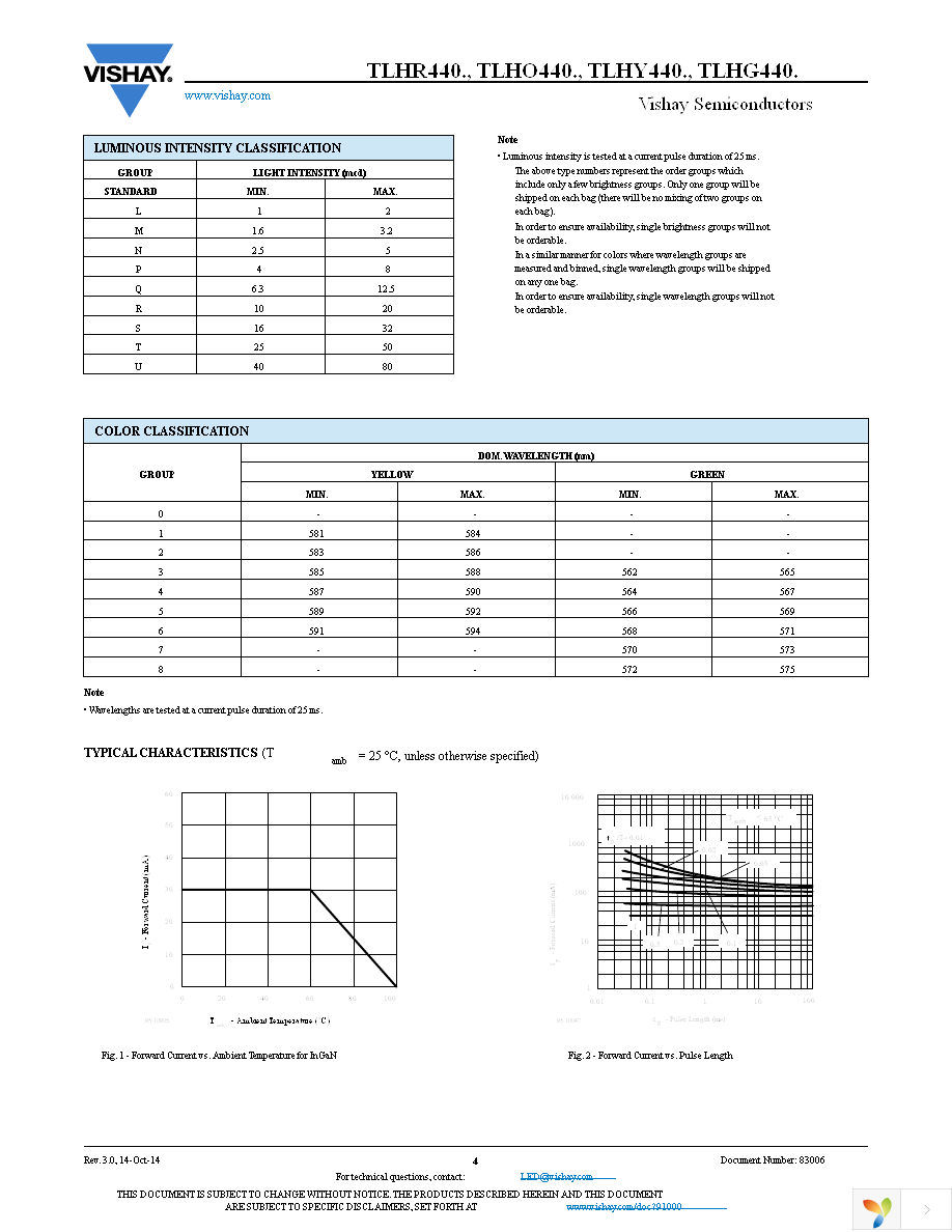 TLHR4400 Page 4