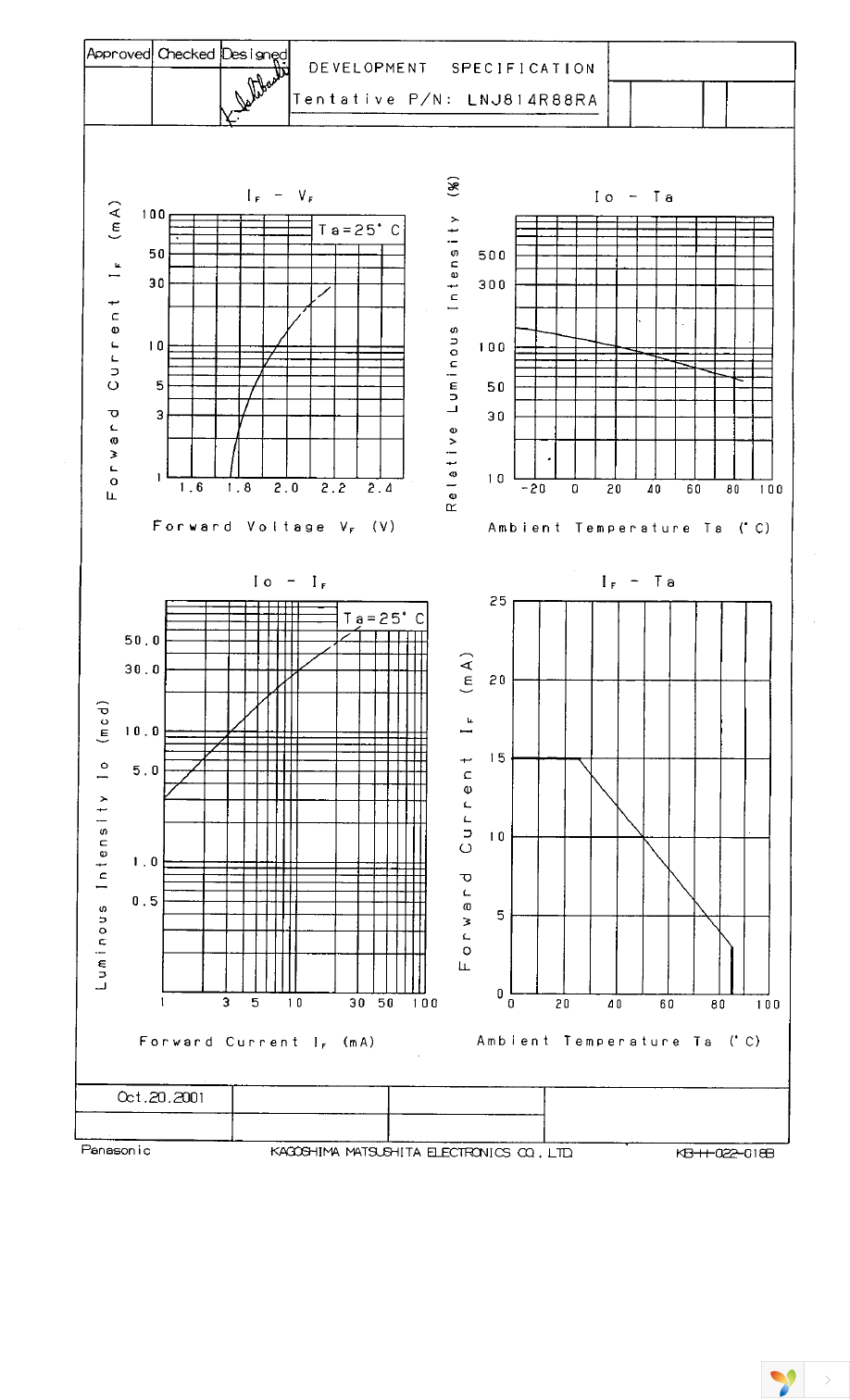 LNJ814R88RA Page 2