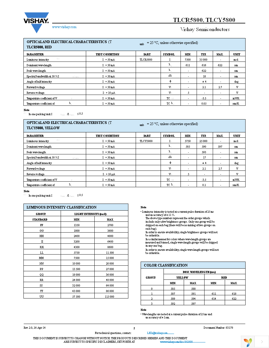 TLCY5800 Page 2