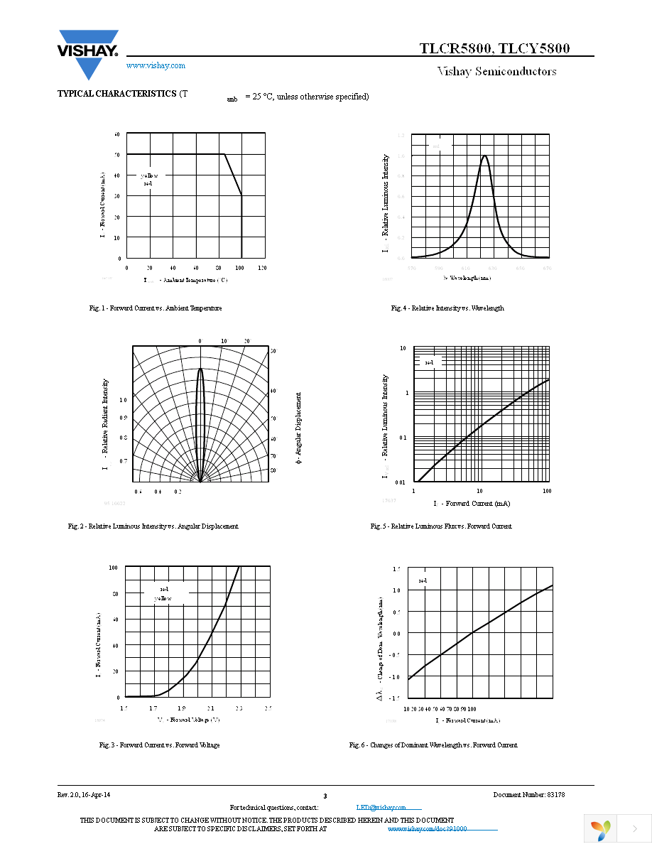 TLCY5800 Page 3