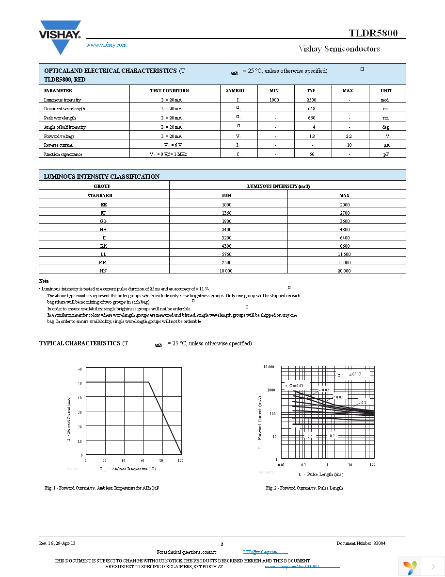 TLDR5800 Page 2