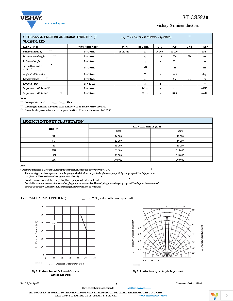 VLCS5830 Page 2