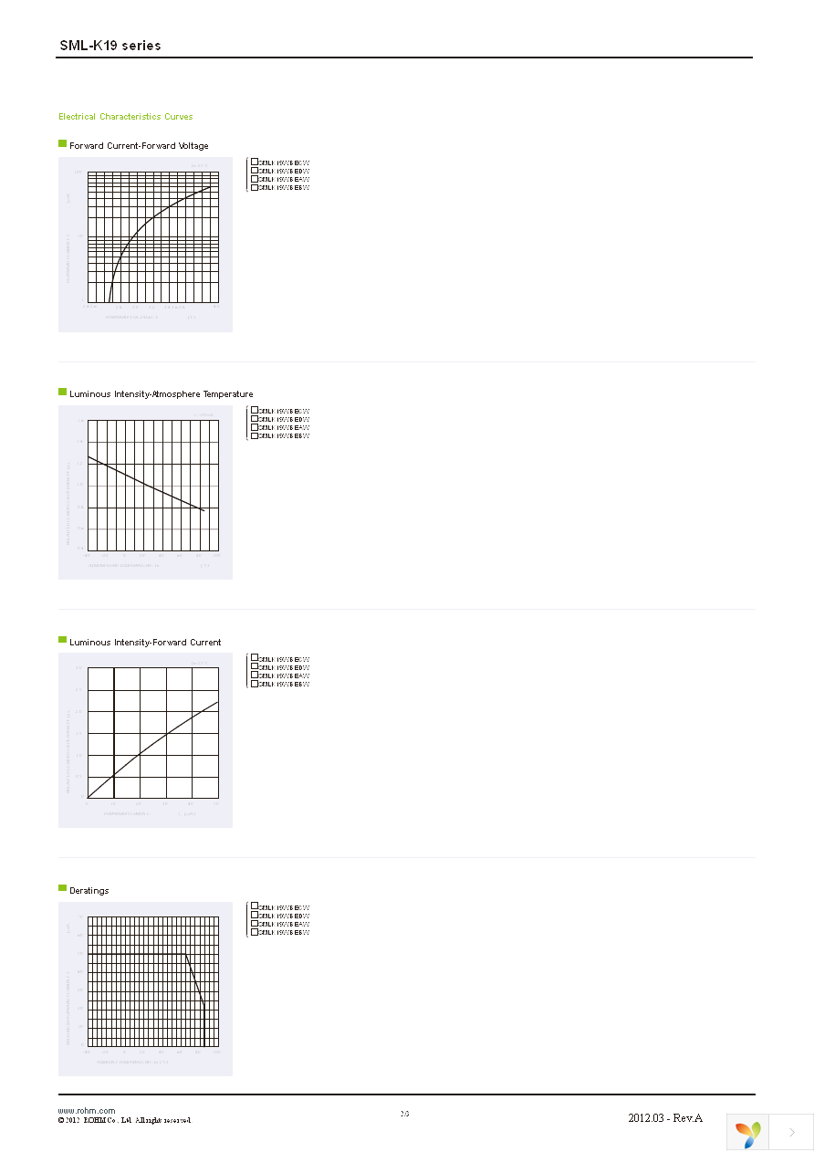 SMLK19WBECW1 Page 2