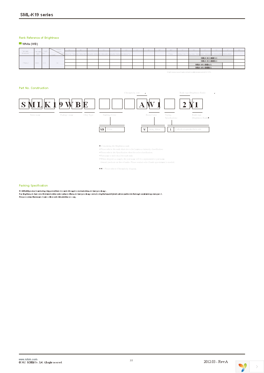 SMLK19WBECW1 Page 3