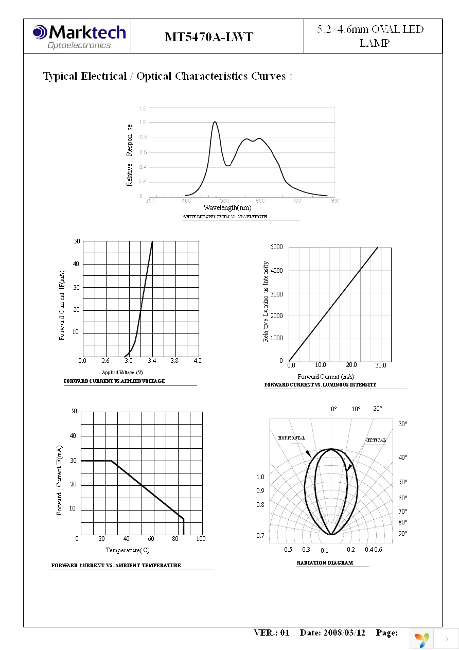 MT5470A-LWT Page 4