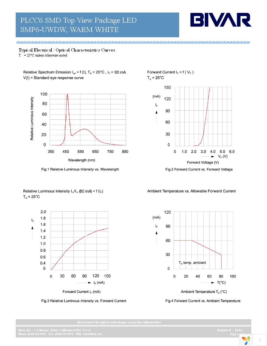 SMP6-UWDW Page 3