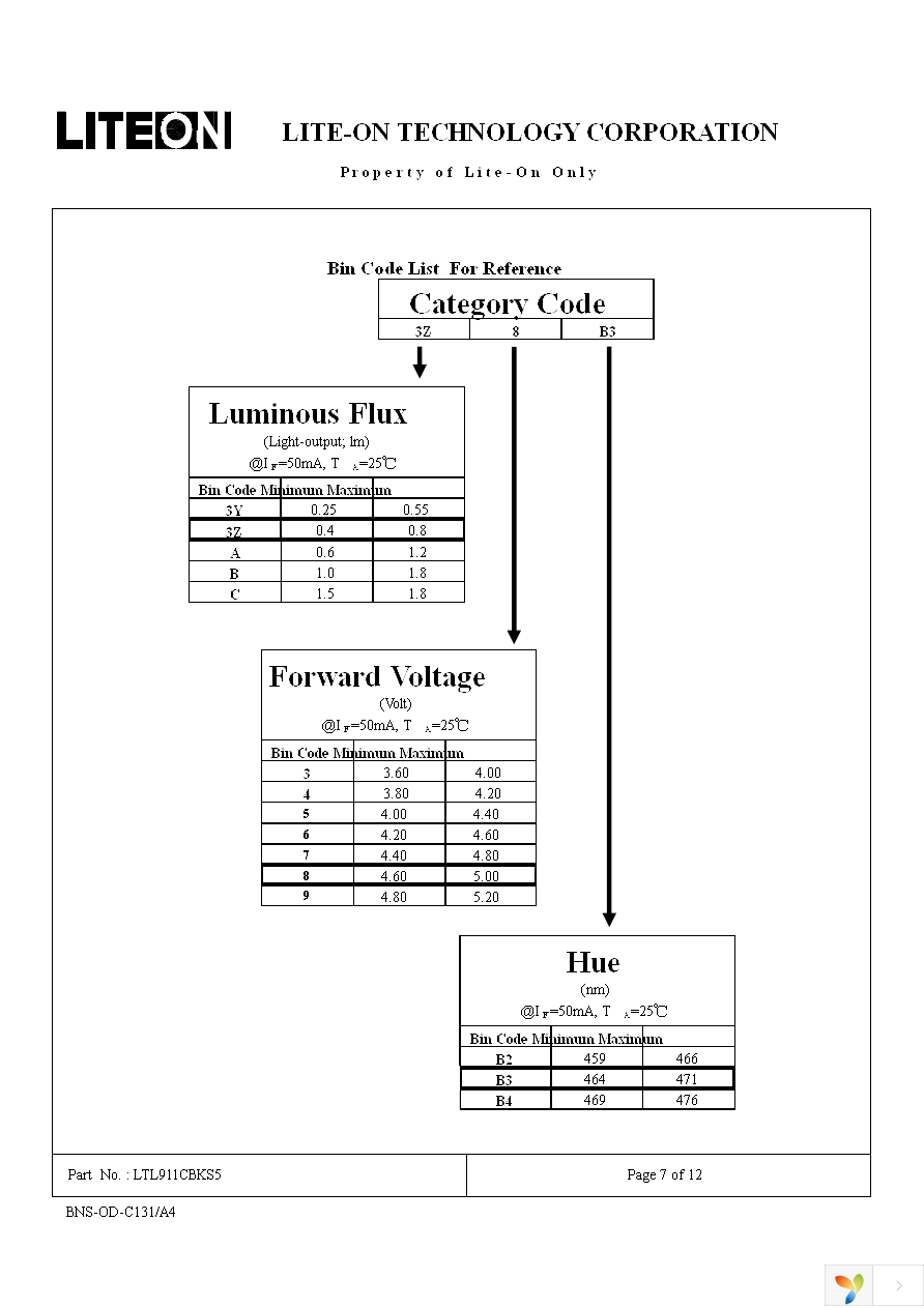 LTL911CBKS5 Page 7