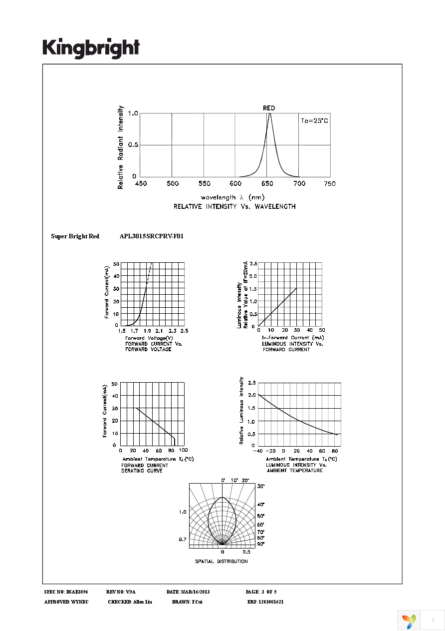 APL3015SRCPRV-F01 Page 3