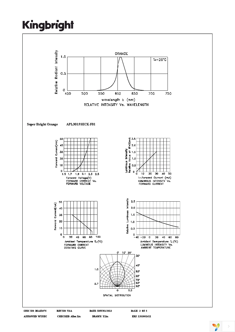 APL3015SECK-F01 Page 3