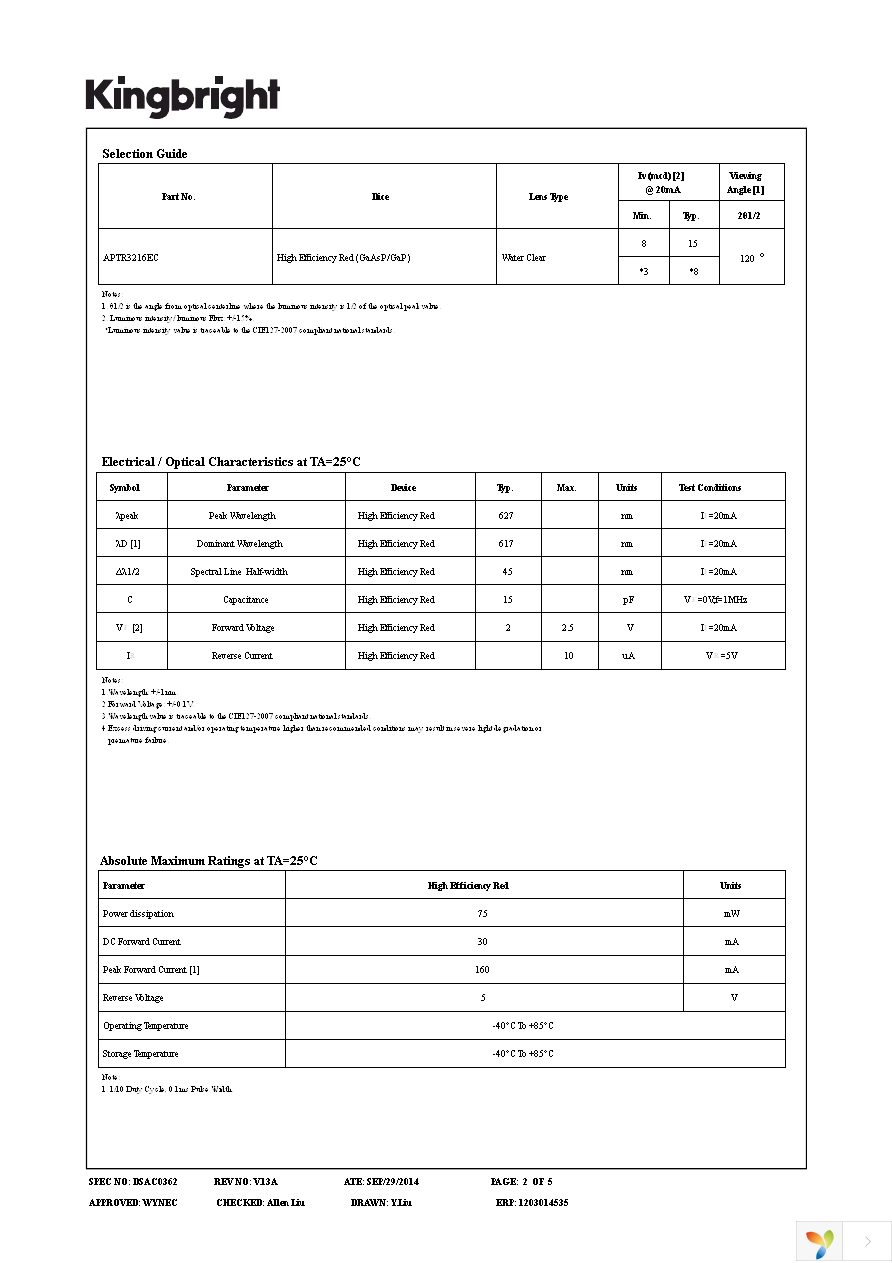 APTR3216EC Page 2