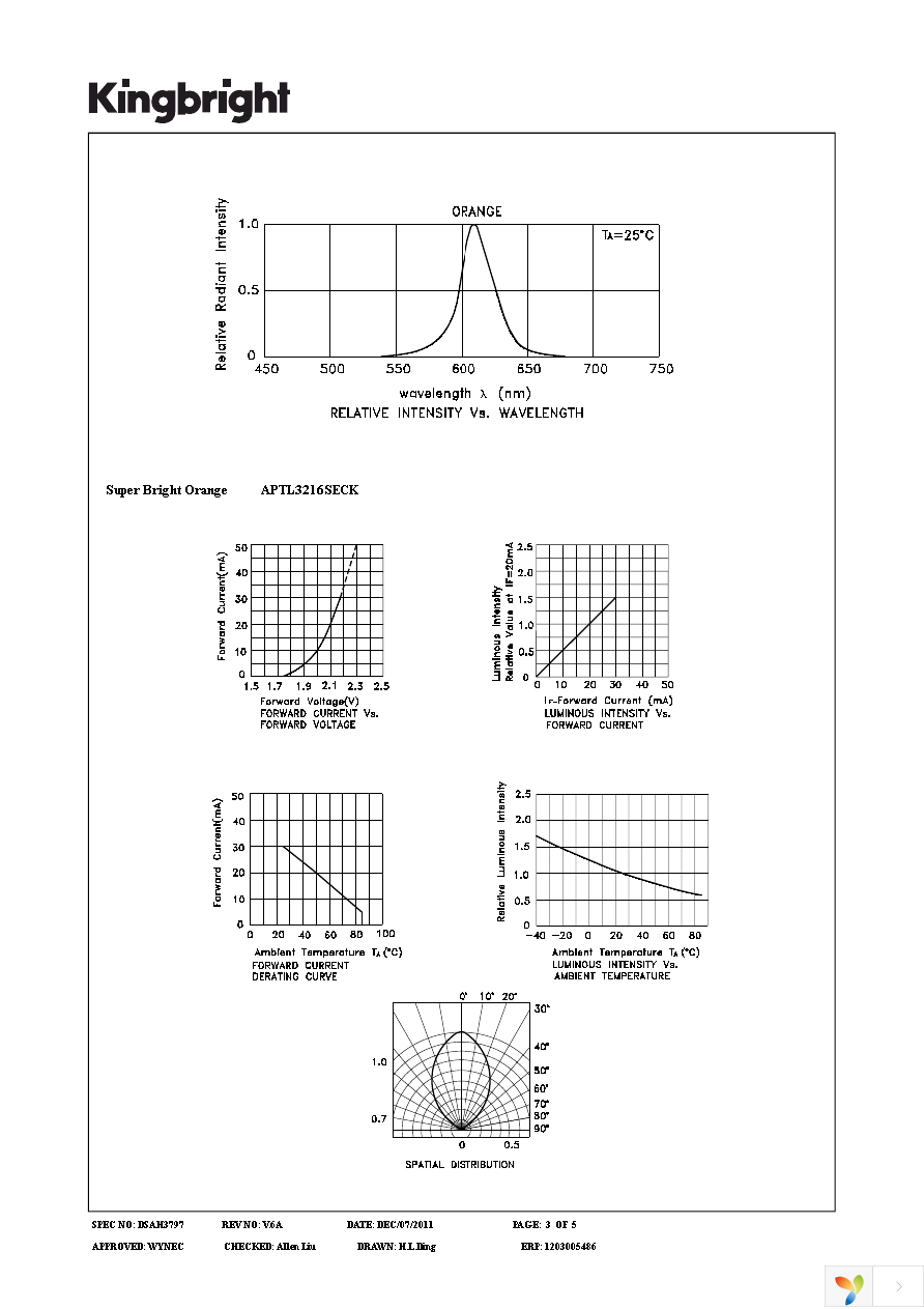 APTL3216SECK Page 3