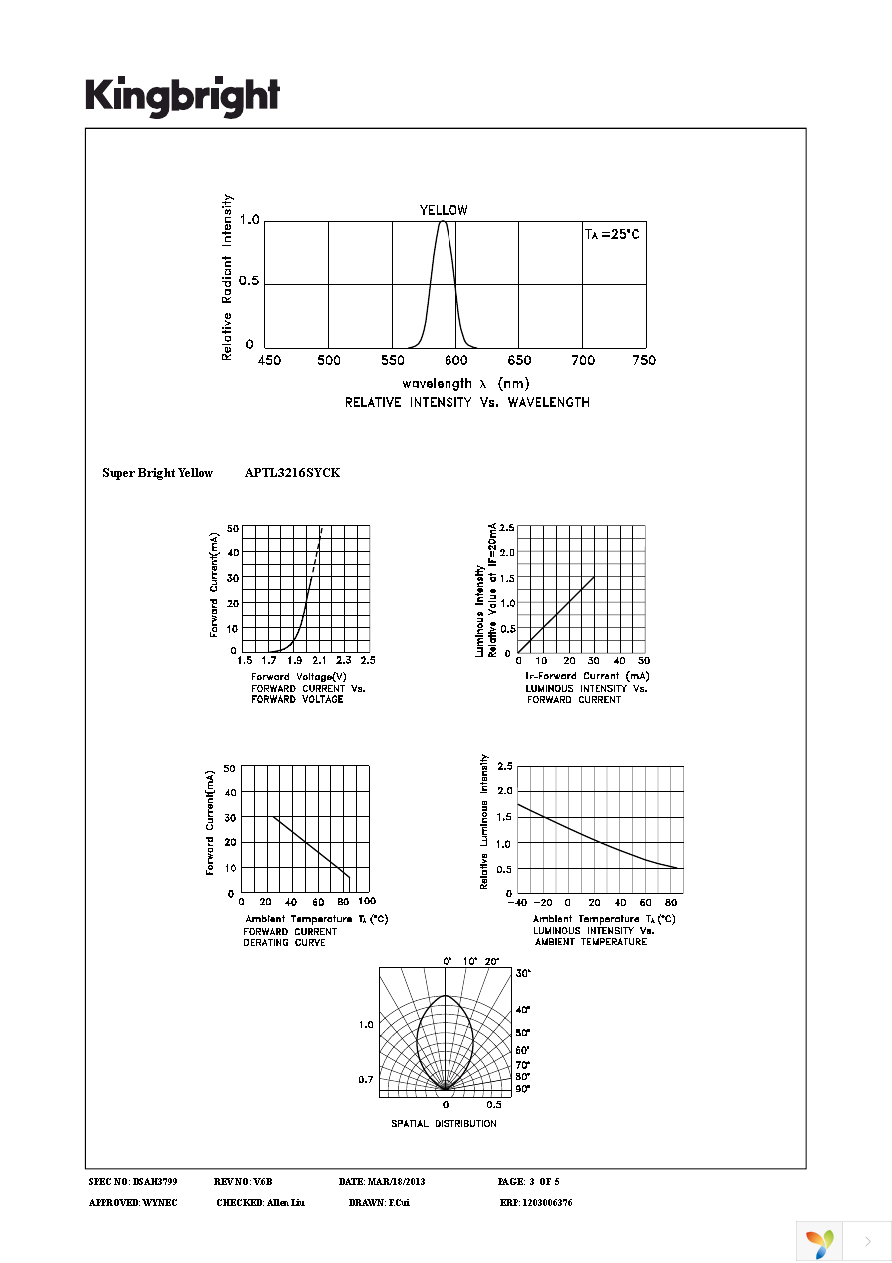 APTL3216SYCK Page 3