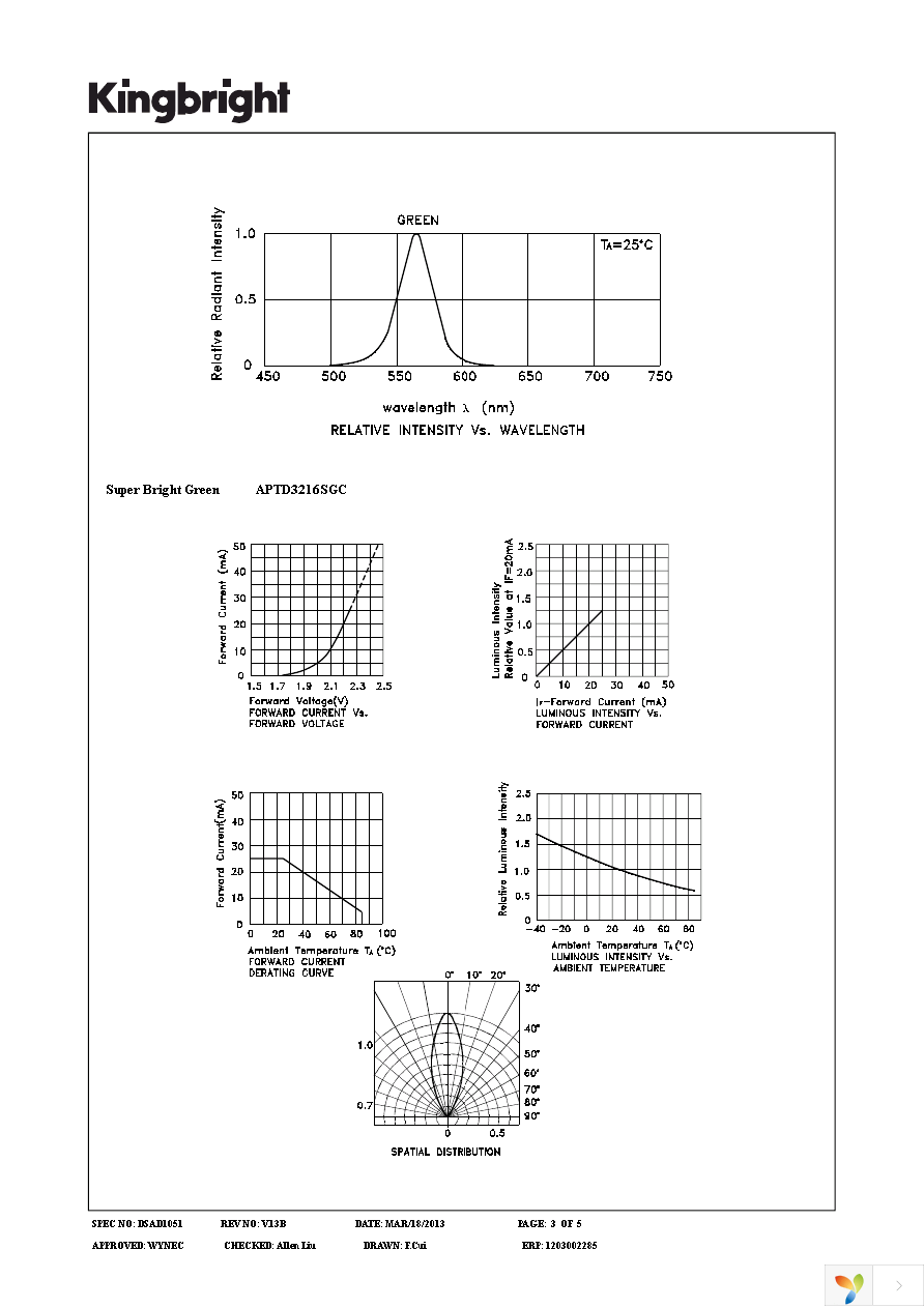 APTD3216SGC Page 3