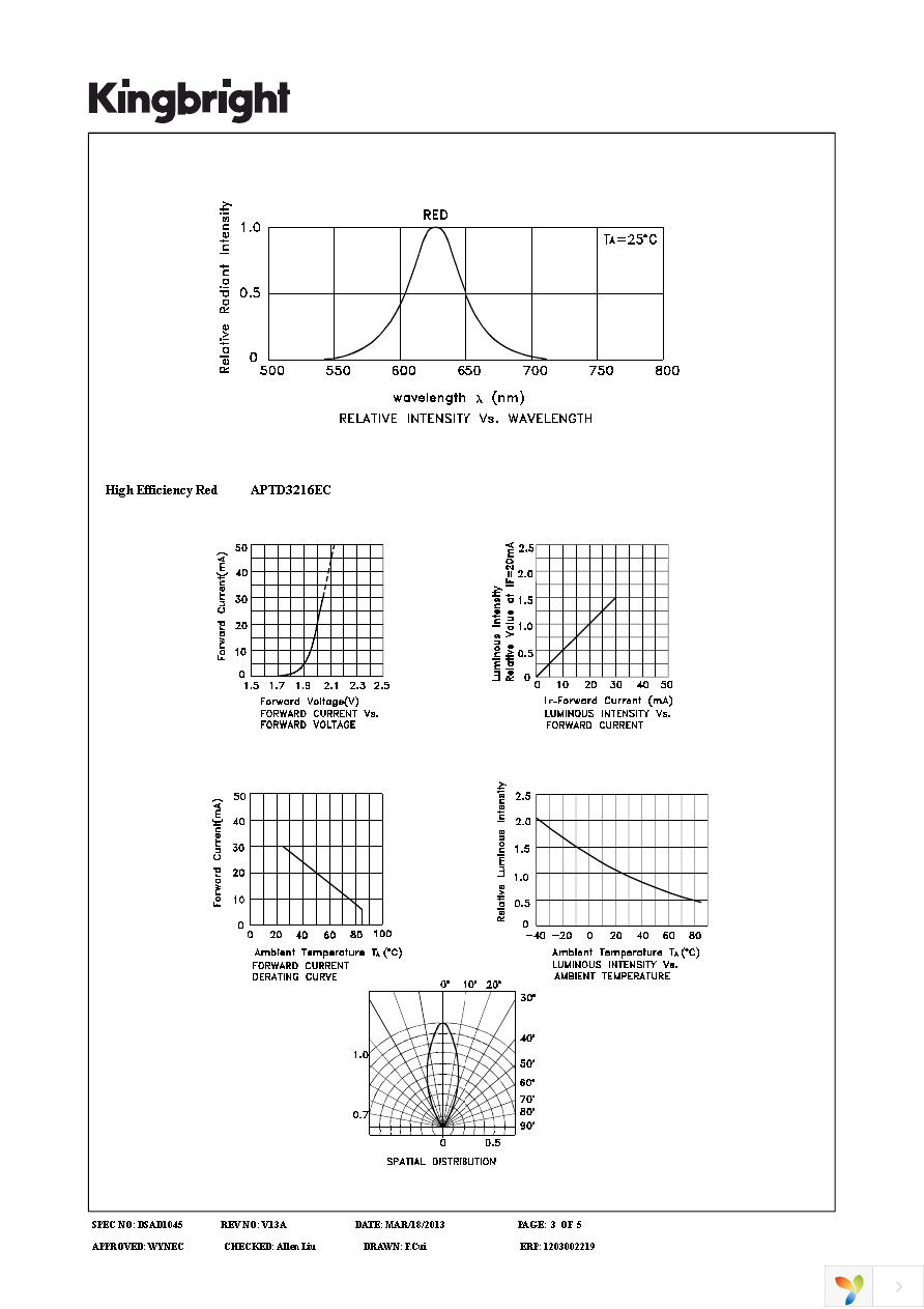 APTD3216EC Page 3