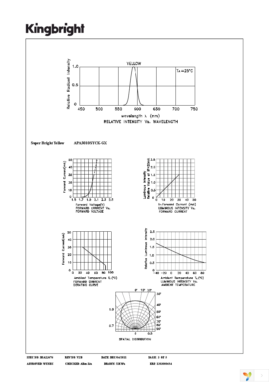 APA3010SYCK-GX Page 3