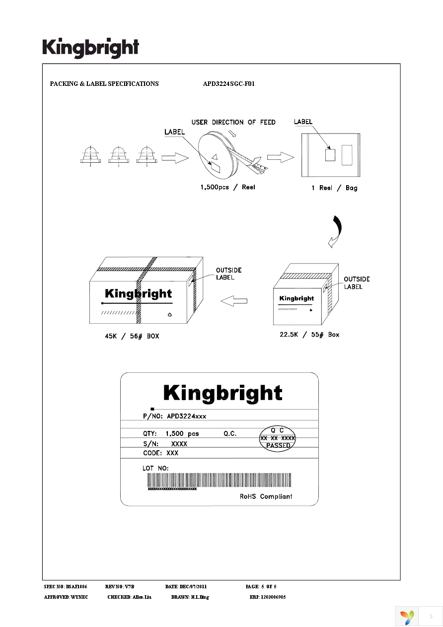 APD3224SGC-F01 Page 5