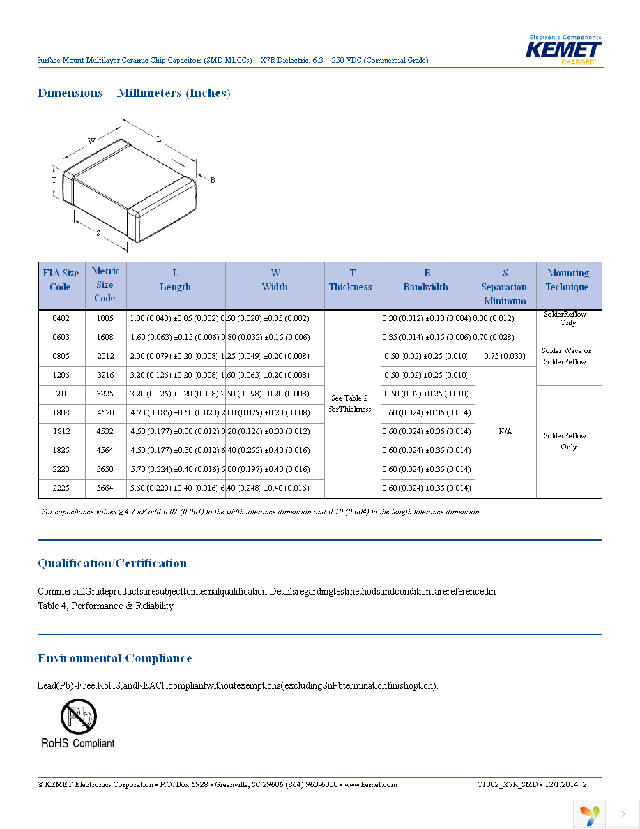 C0402C102K5RACTU Page 2