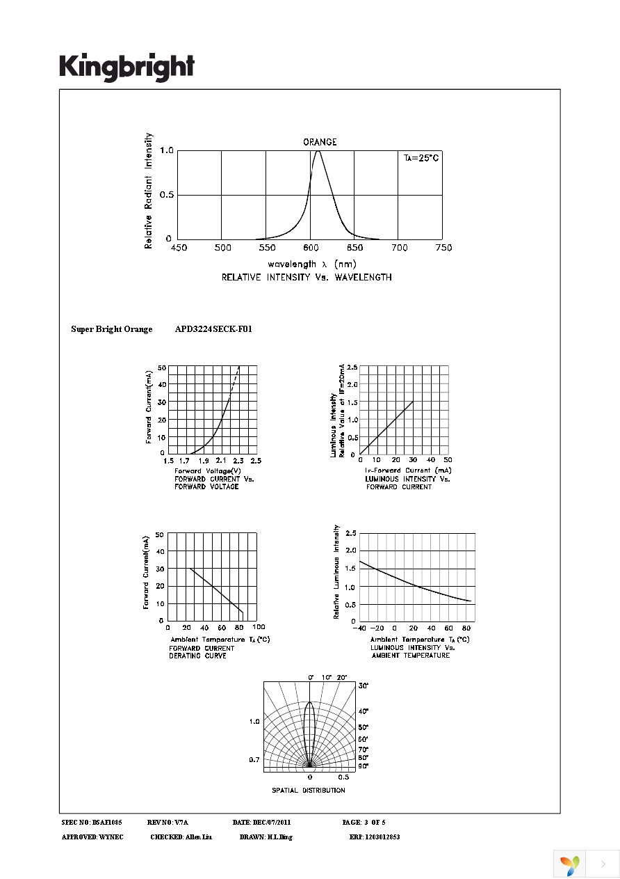 APD3224SECK-F01 Page 3