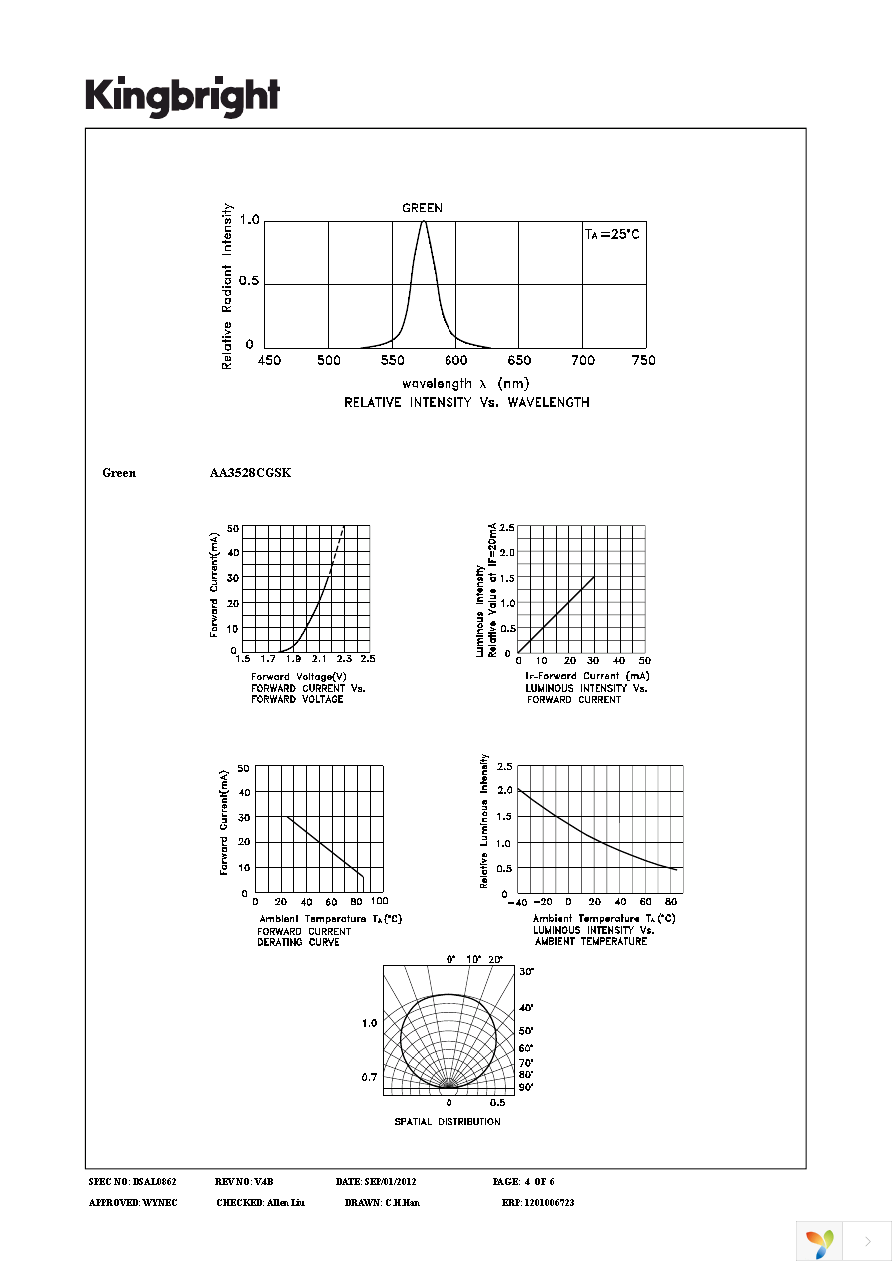 AA3528CGSK Page 4