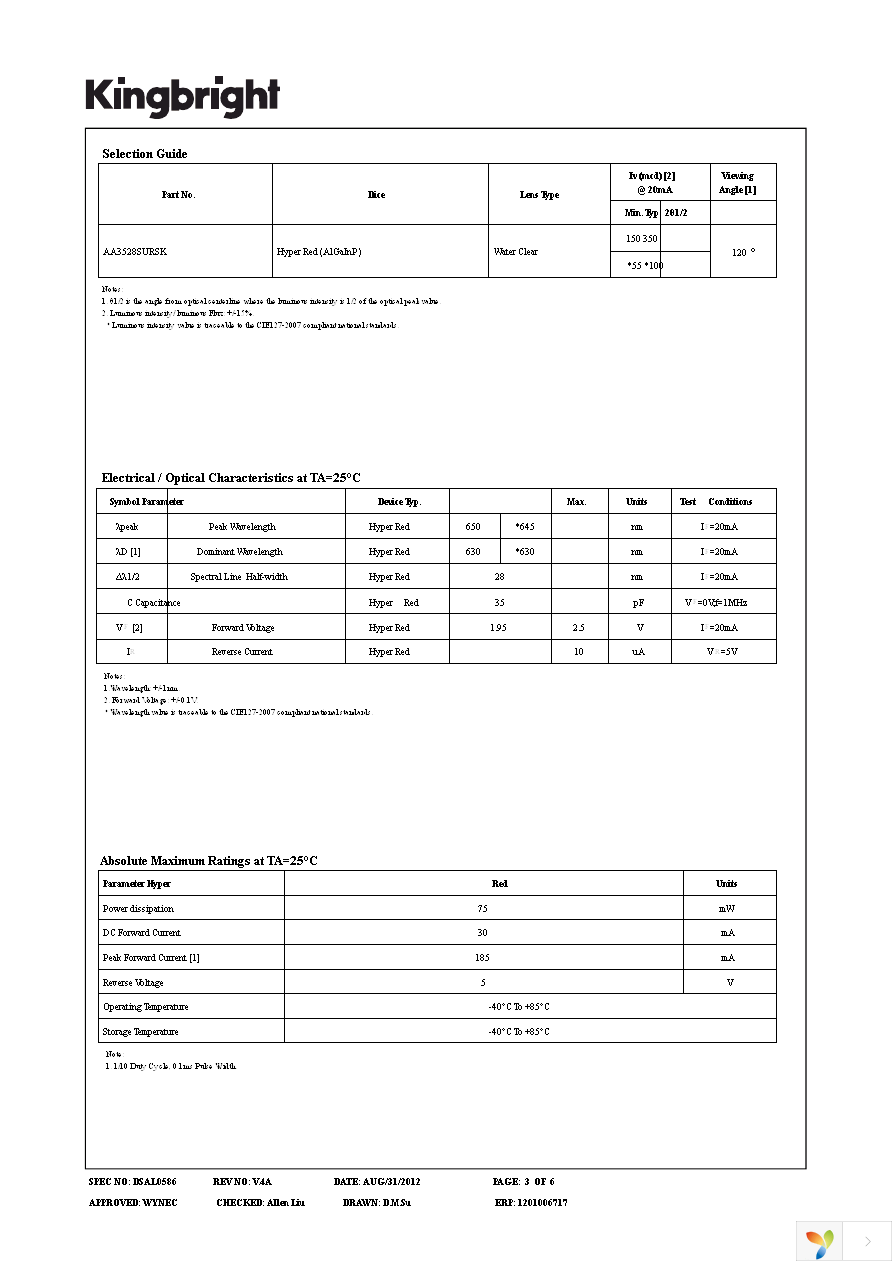 AA3528SURSK Page 3