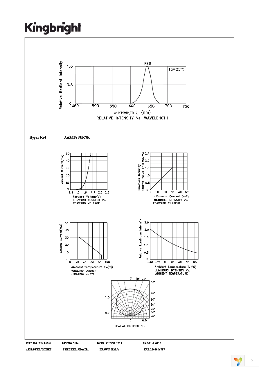 AA3528SURSK Page 4