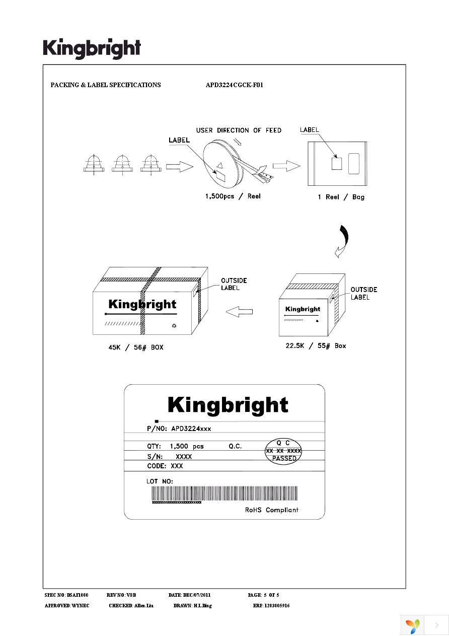 APD3224CGCK-F01 Page 5