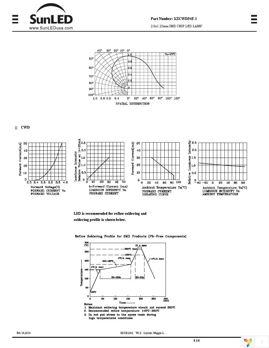 XZCWD54F-1 Page 2