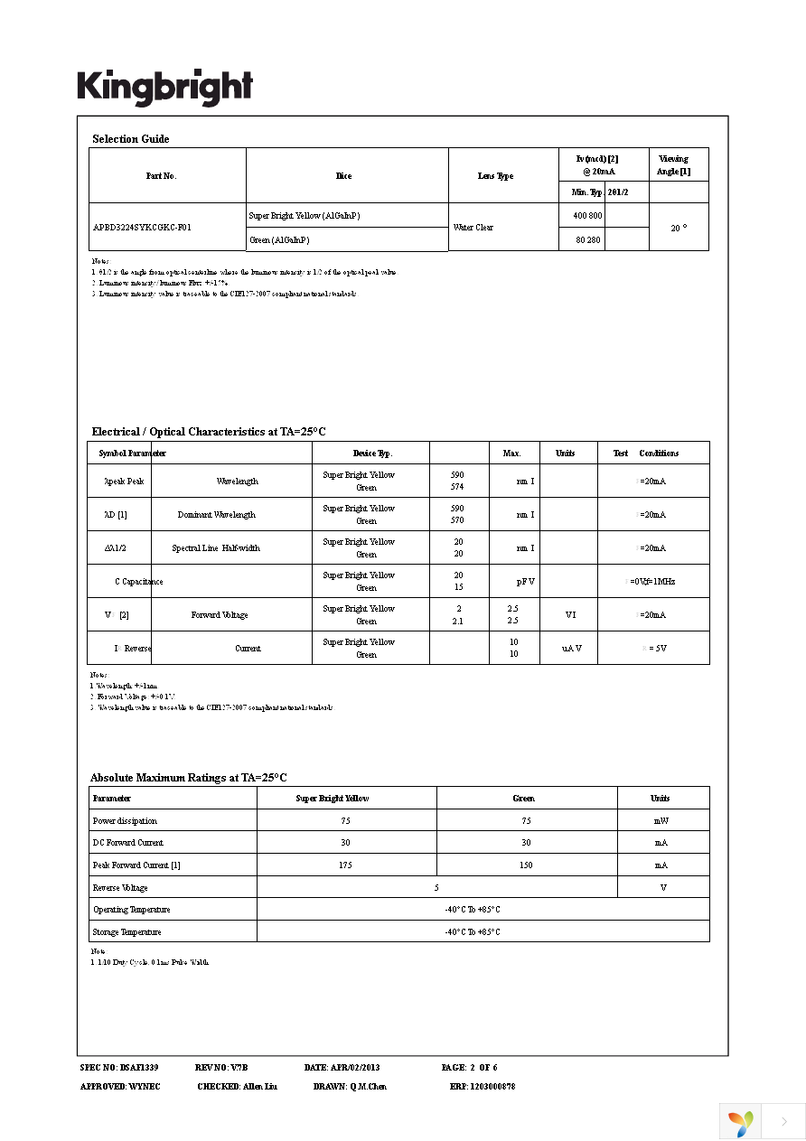 APBD3224SYKCGKC-F01 Page 2