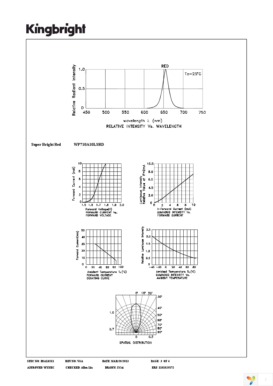 WP710A10LSRD Page 3