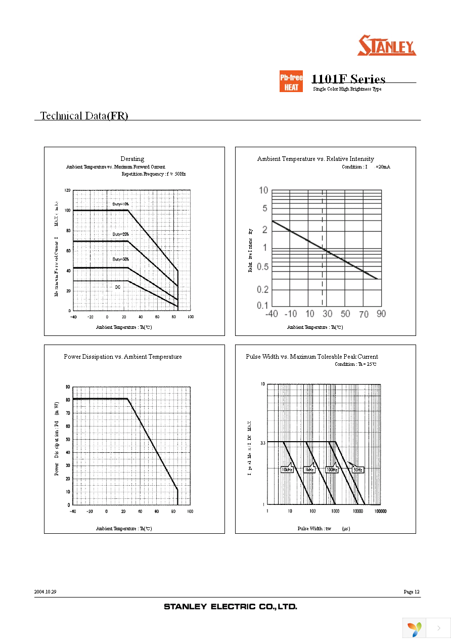 FY1101F-TR Page 12