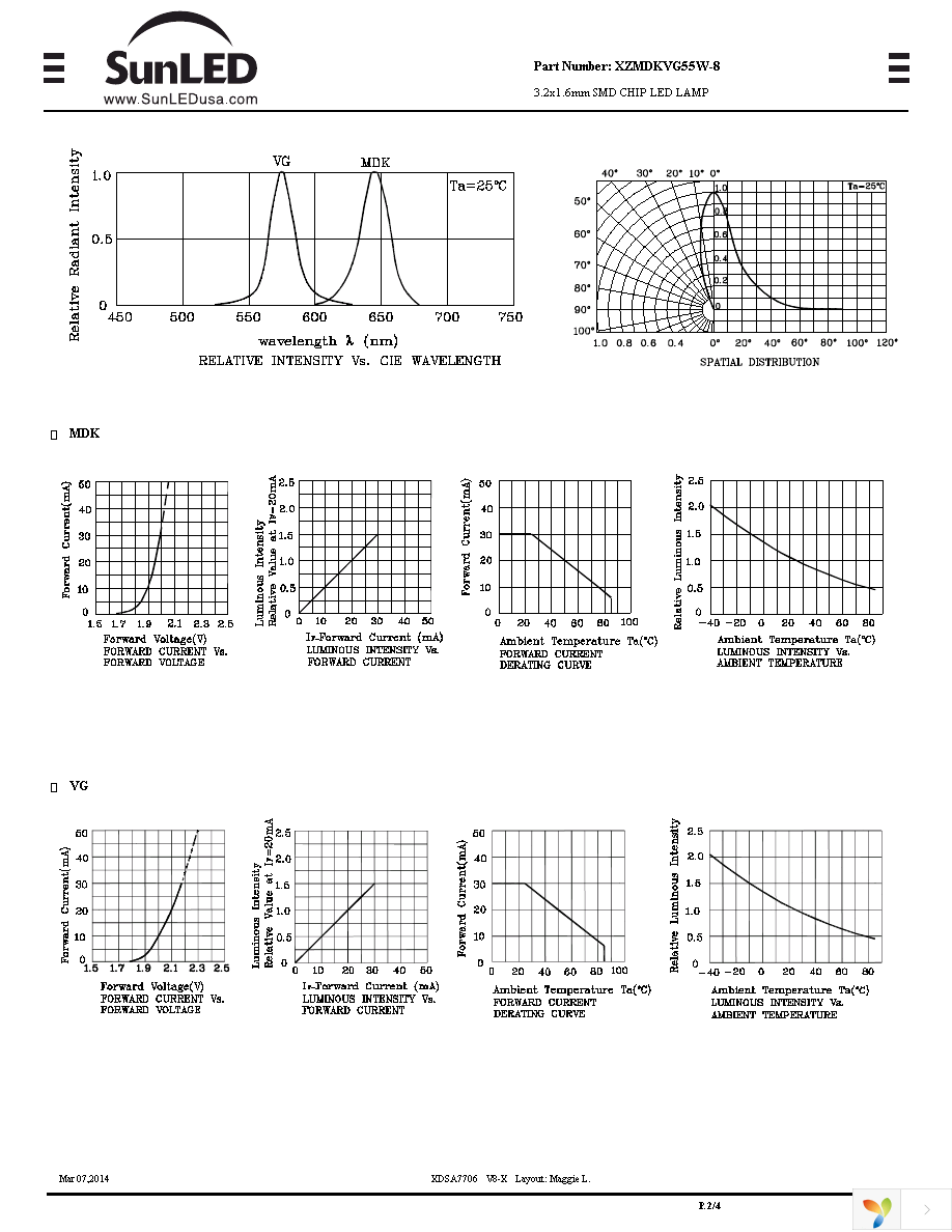 XZMDKVG55W-8 Page 2