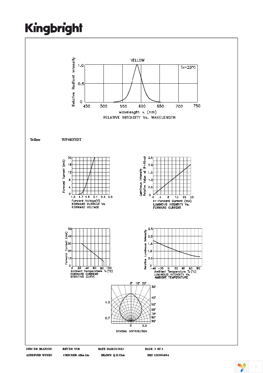 WP483YDT Page 3