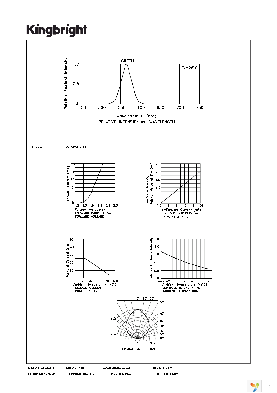 WP424GDT Page 3