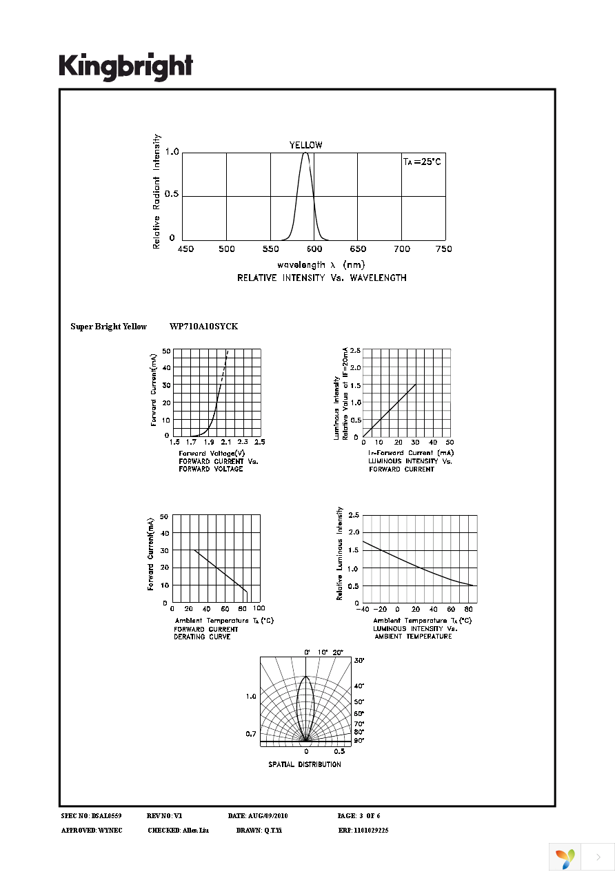 WP710A10SYCK Page 3