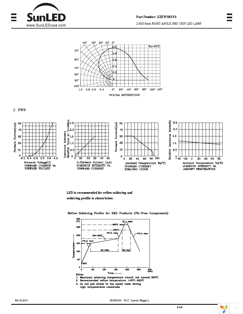 XZFWS81FS Page 3