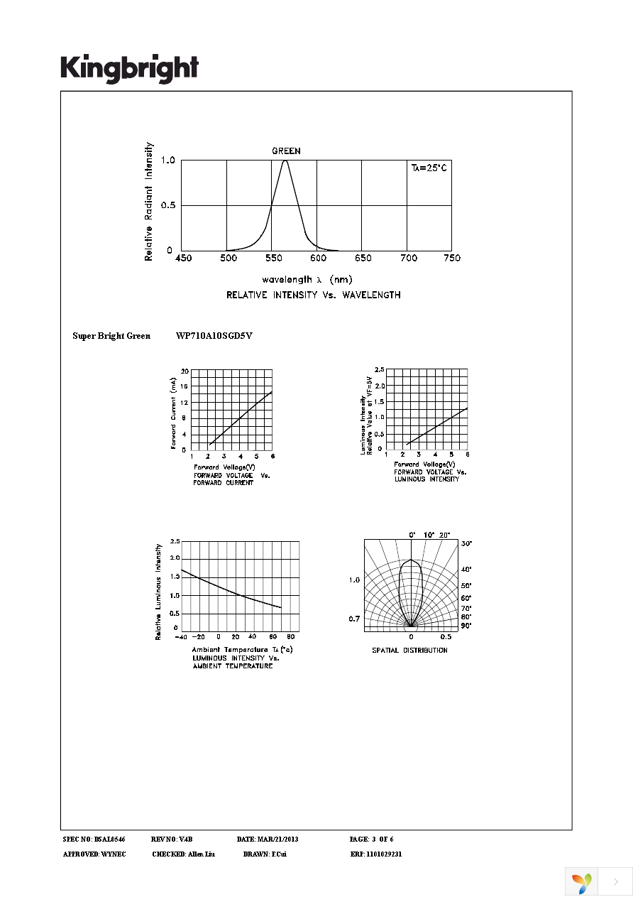 WP710A10SGD5V Page 3