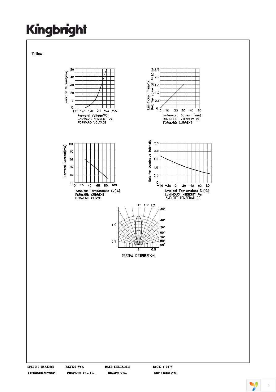 WP59EYC Page 4