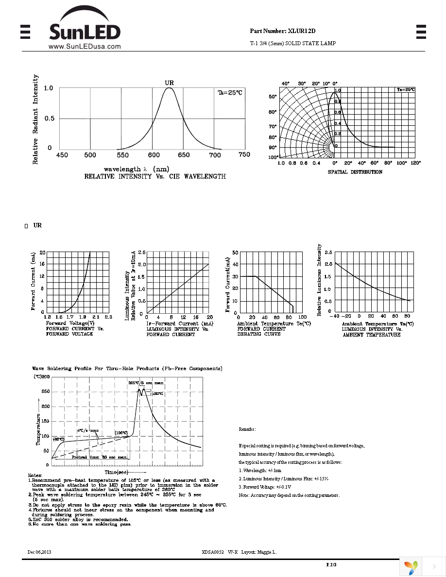 XLUR12D Page 2