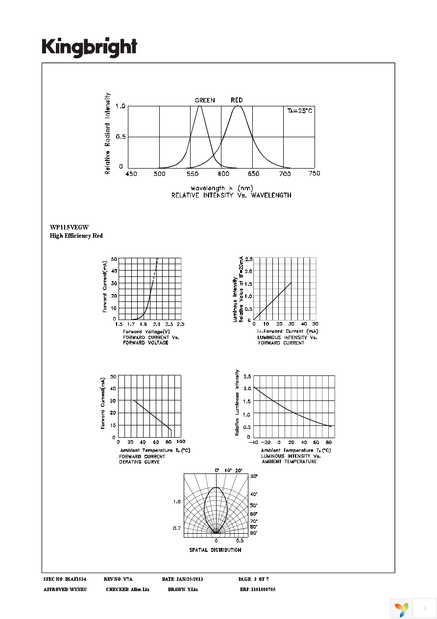 WP115VEGW Page 3