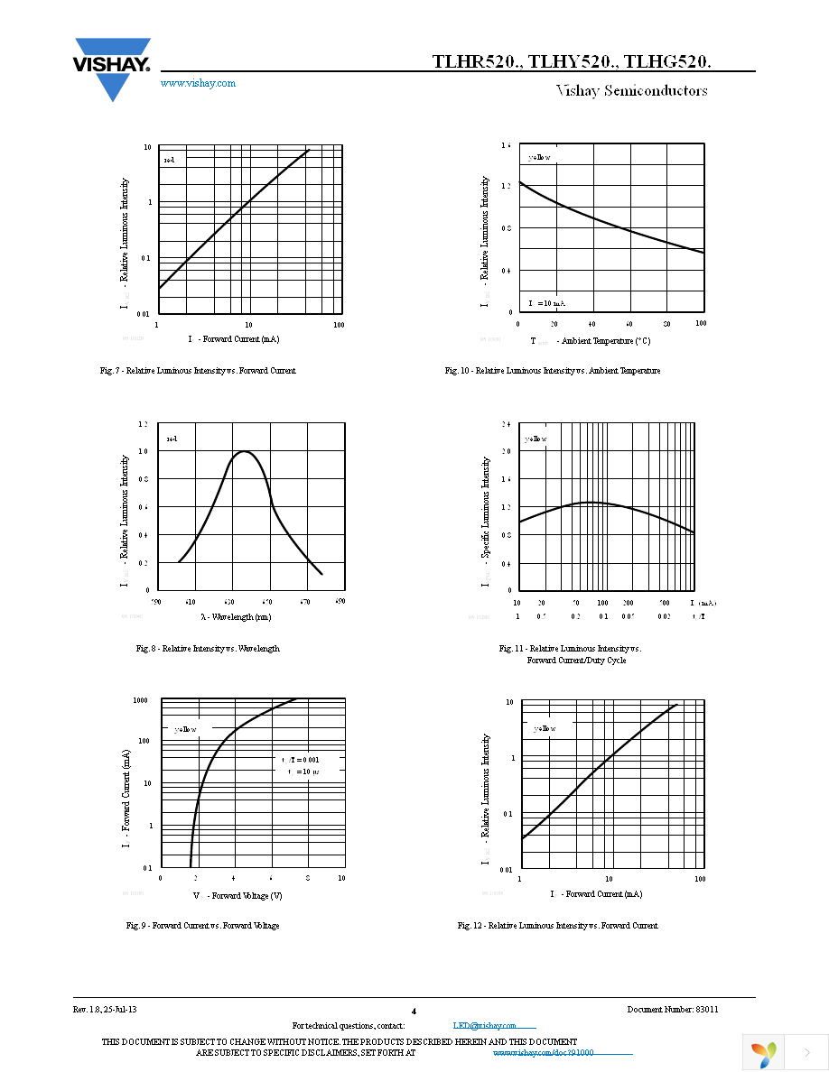 TLHY5200 Page 4