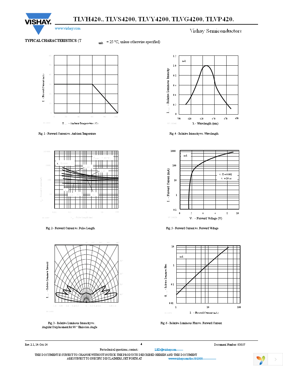 TLVH4200 Page 4