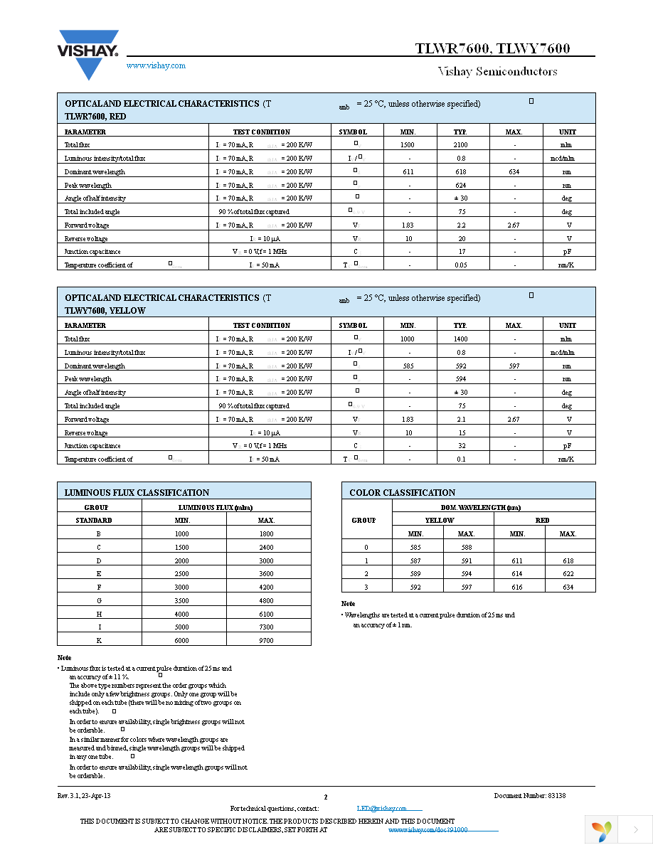 TLWR7600 Page 2