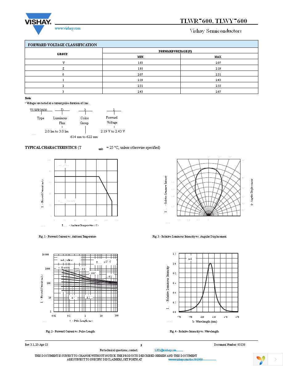 TLWR7600 Page 3